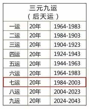 三元九运2023年详解 2023年三元九运旺山旺向表查询